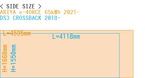 #ARIYA e-4ORCE 65kWh 2021- + DS3 CROSSBACK 2018-